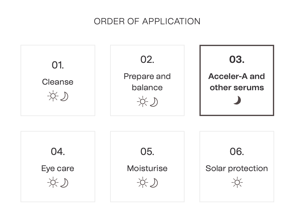 High-strength vitamin A Serum with HPR - Acceler-A Synergie Skin